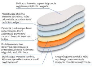 VAYA HAPPICO wkładki cienkie o działaniu odświeżającym i zapewniającym suchość stóp 8par '35/36